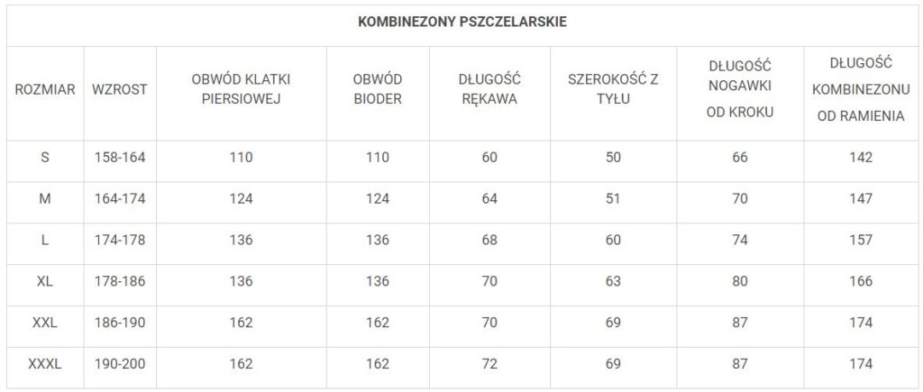 Kombinezon pszczelarski • z kapeluszem - obrazek 4